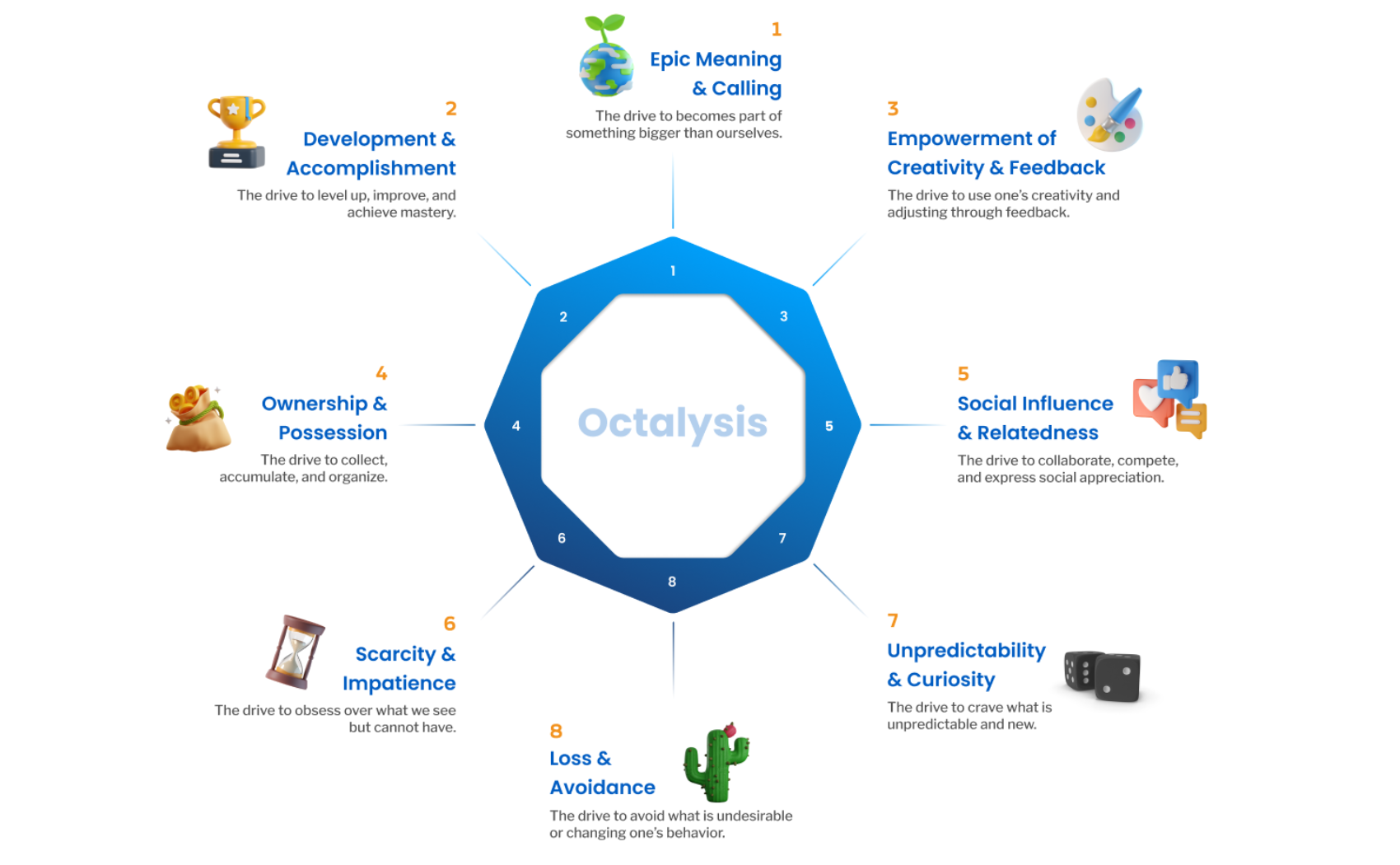 https://octalysisgroup.com/framework/